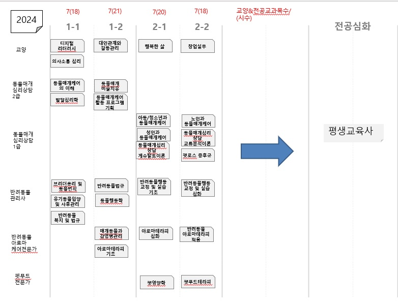 교육과정