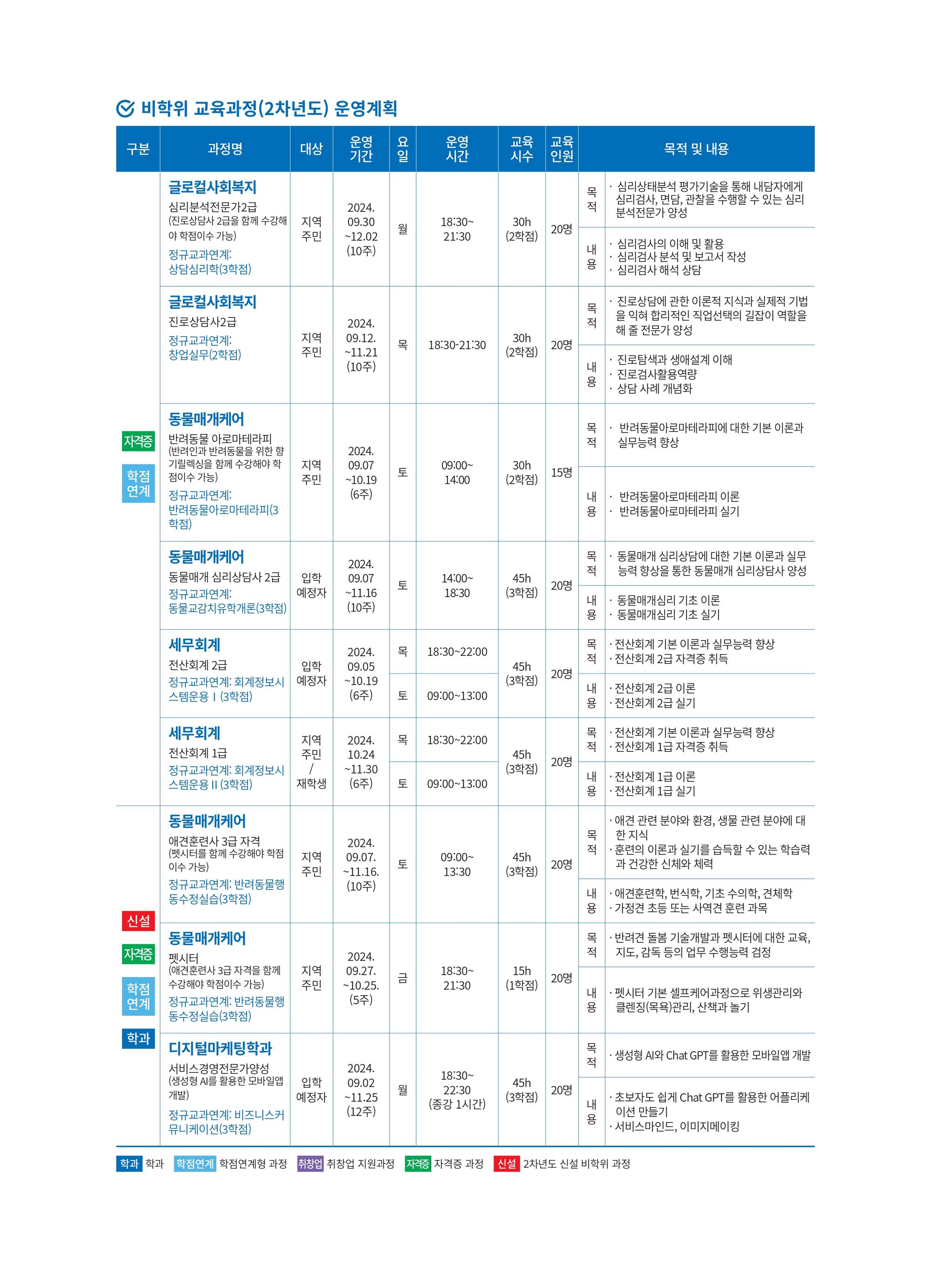 성인학습자 비학위과정_page-0002.jpg